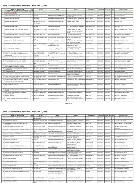List of Hospitals in Rizal .